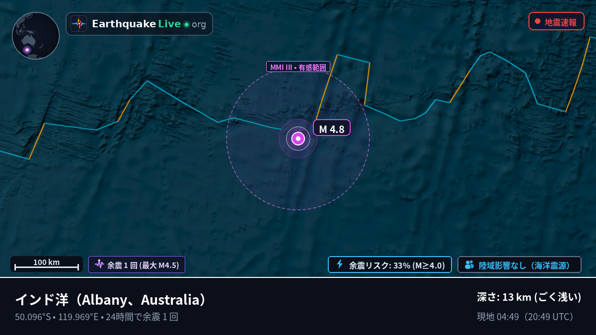インド洋 (Australia)
