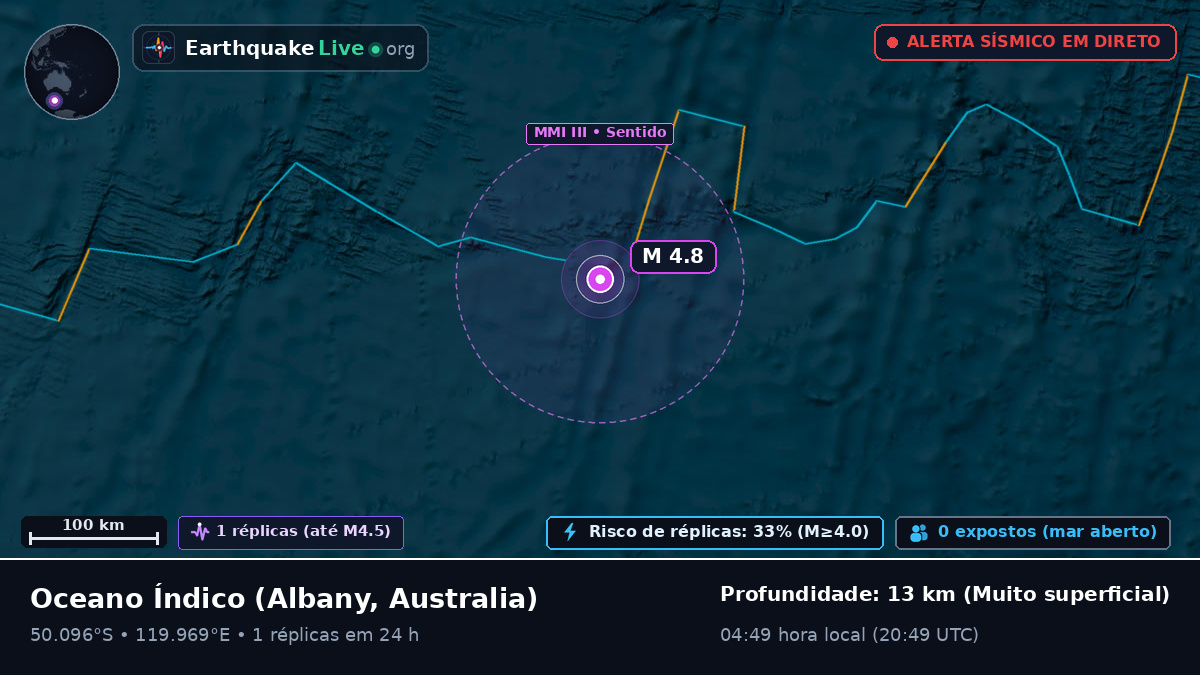 Oceano Índico (Australia)