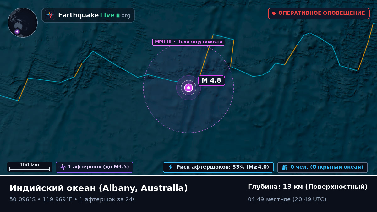 Индийский океан (Australia)