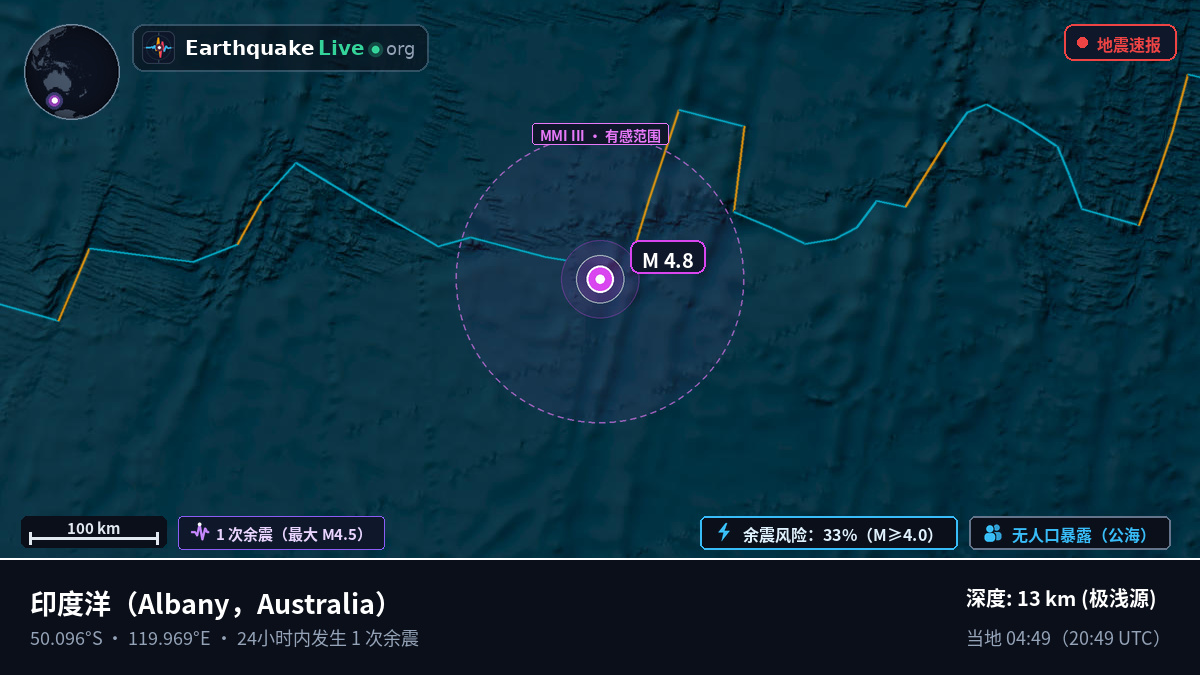 印度洋 (Australia)