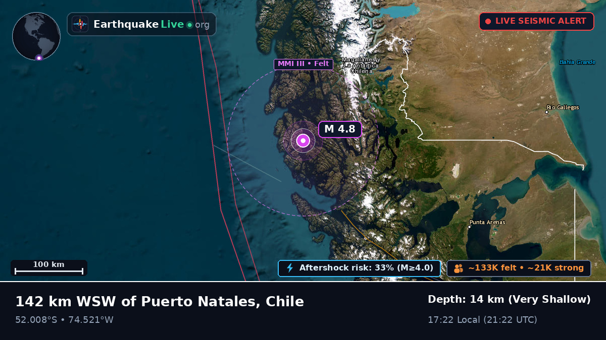 Magallanes y Antártica Chilena, Chile
