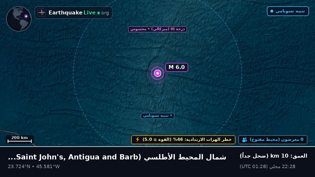 شمال المحيط الأطلسي (Antigua and Barbuda)