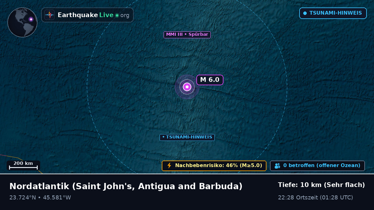 Nordatlantik (Antigua and Barbuda)