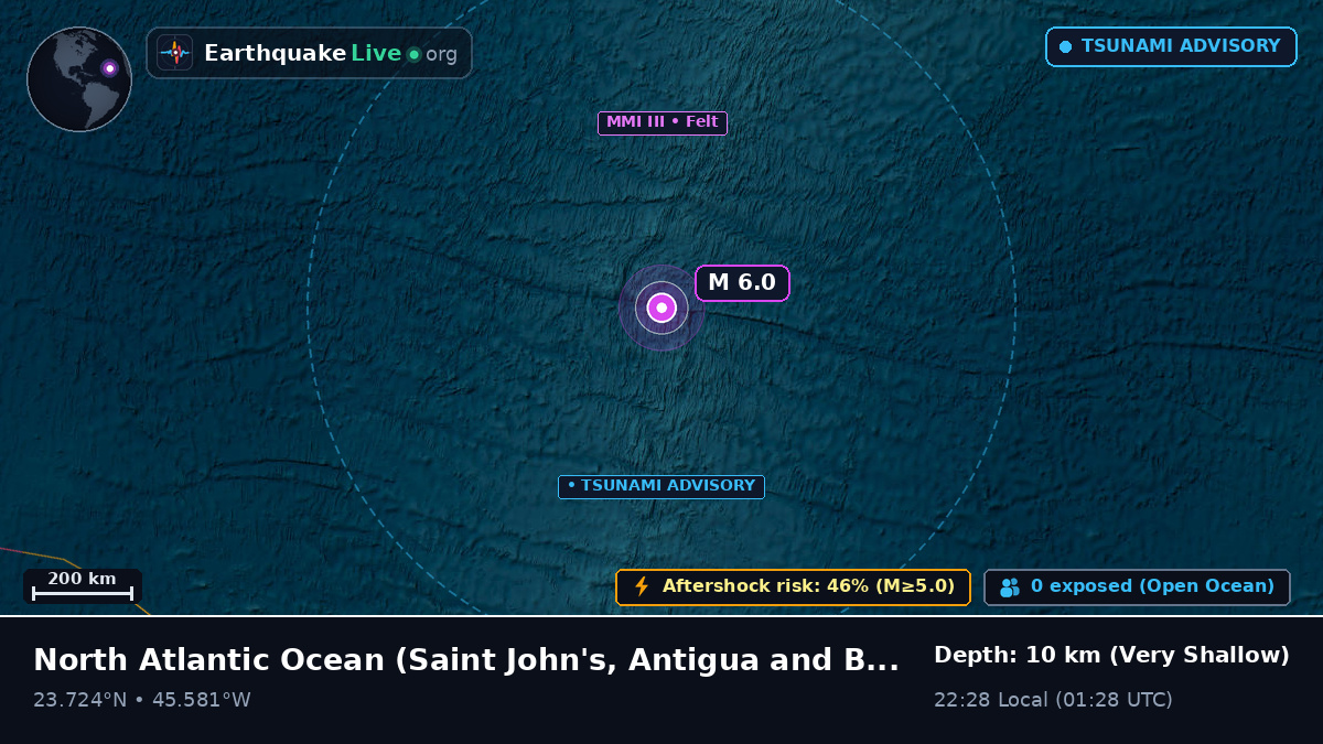 North Atlantic Ocean (Antigua and Barbuda)
