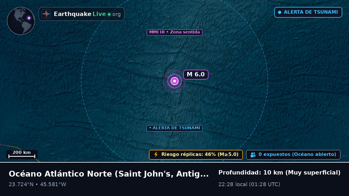 Océano Atlántico Norte (Antigua and Barbuda)