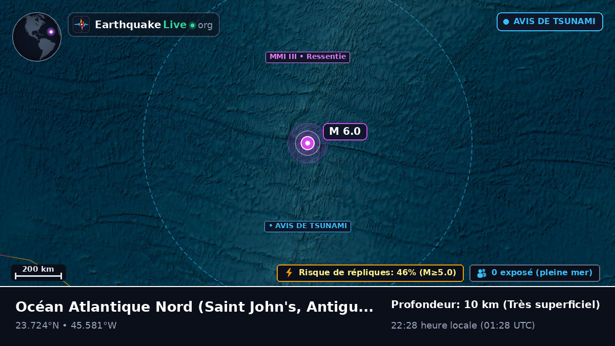 Océan Atlantique Nord (Antigua and Barbuda)