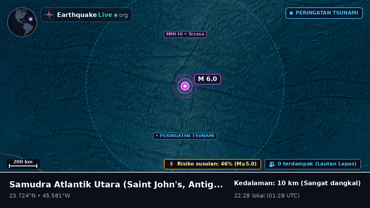 Samudra Atlantik Utara (Antigua and Barbuda)