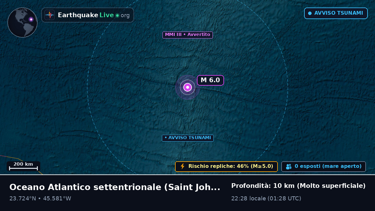 Oceano Atlantico settentrionale (Antigua and Barbuda)