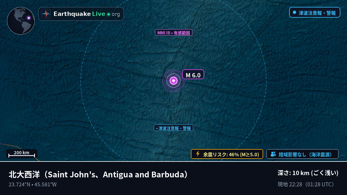 北大西洋 (Antigua and Barbuda)