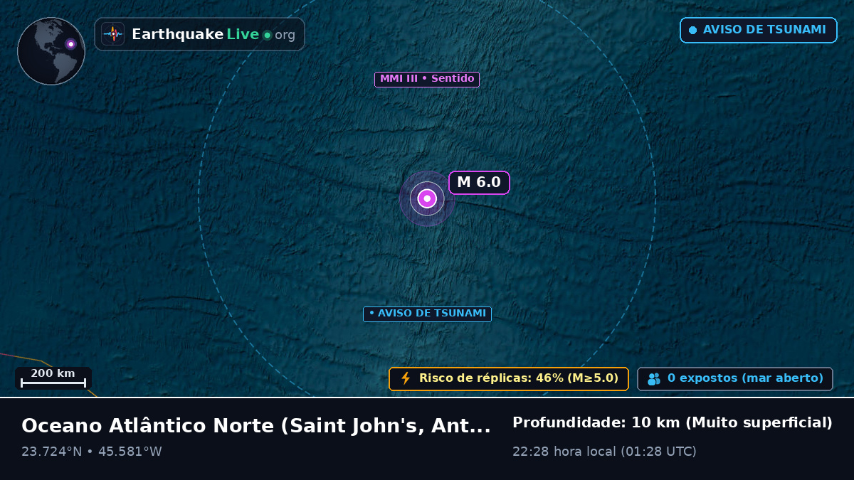 Oceano Atlântico Norte (Antigua and Barbuda)
