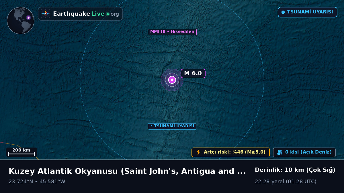 Kuzey Atlantik Okyanusu (Antigua and Barbuda)