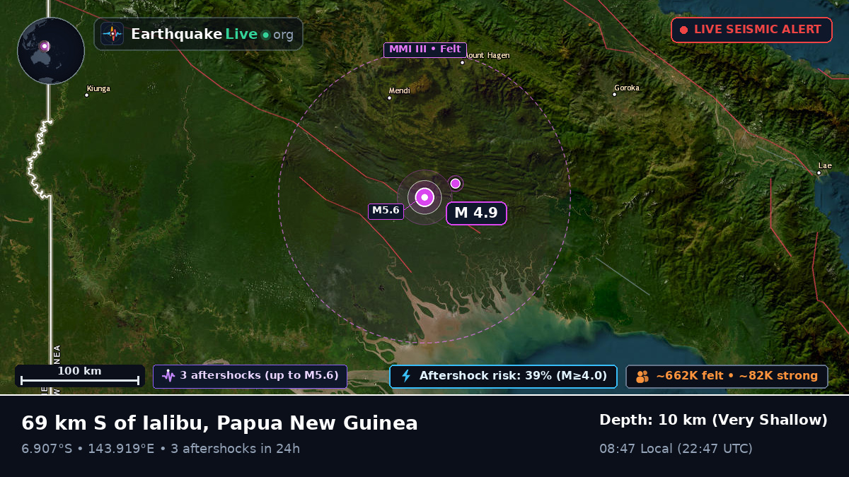 Southern Highlands, Papua New Guinea