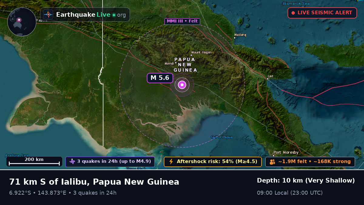 Southern Highlands, Papua New Guinea