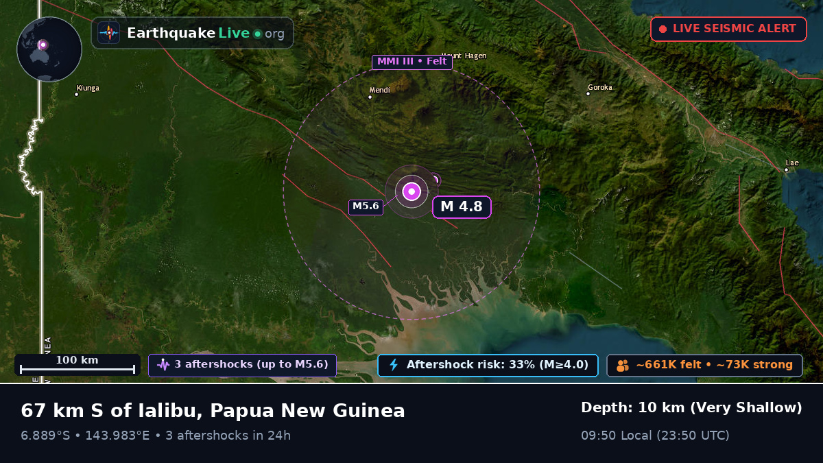 Southern Highlands, Papua New Guinea