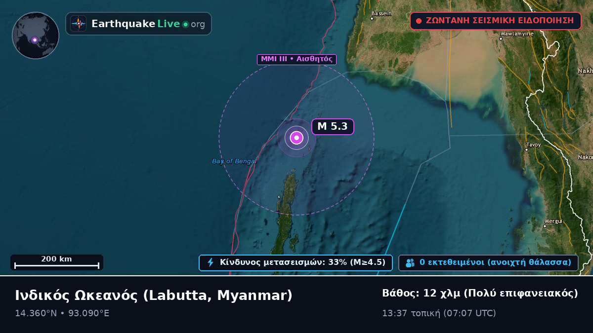 Ινδικός Ωκεανός (Myanmar)