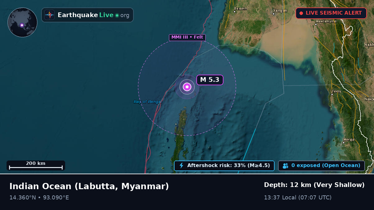 Indian Ocean (Myanmar)