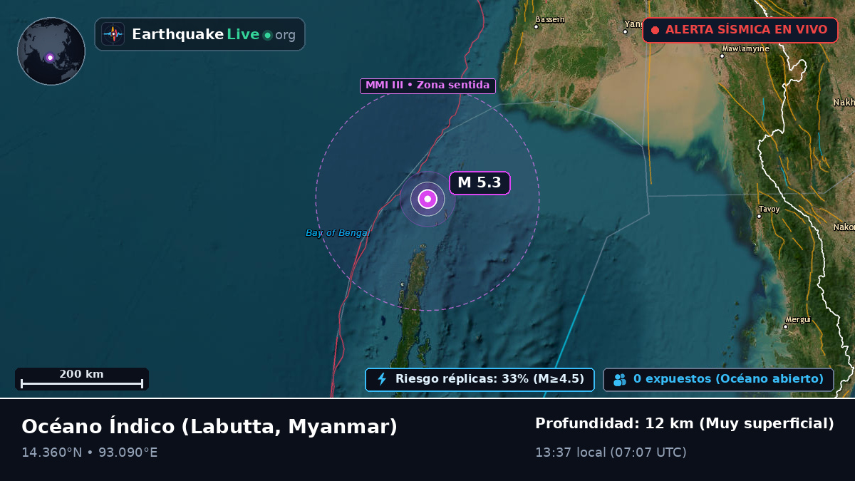 Océano Índico (Myanmar)