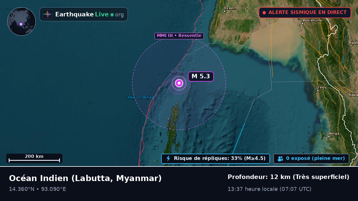 Océan Indien (Myanmar)