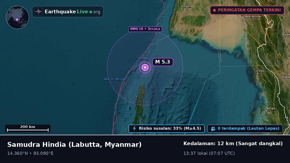 Samudra Hindia (Myanmar)