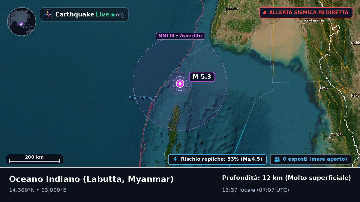 Oceano Indiano (Myanmar)