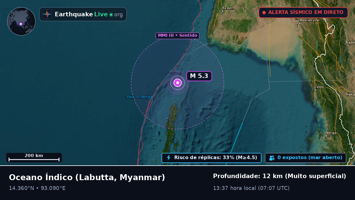 Oceano Índico (Myanmar)