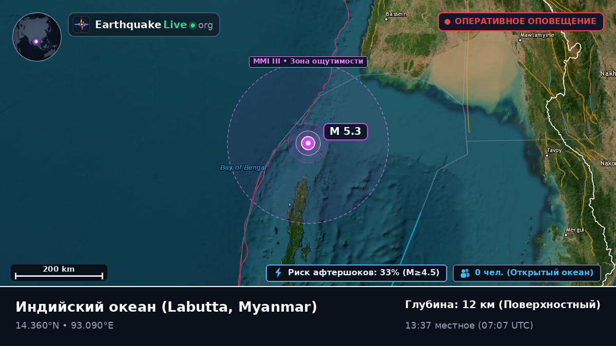 Индийский океан (Myanmar)