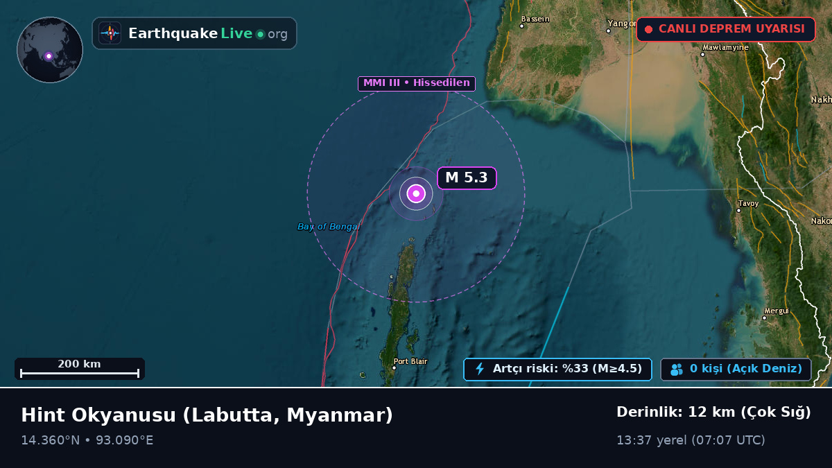 Hint Okyanusu (Myanmar)