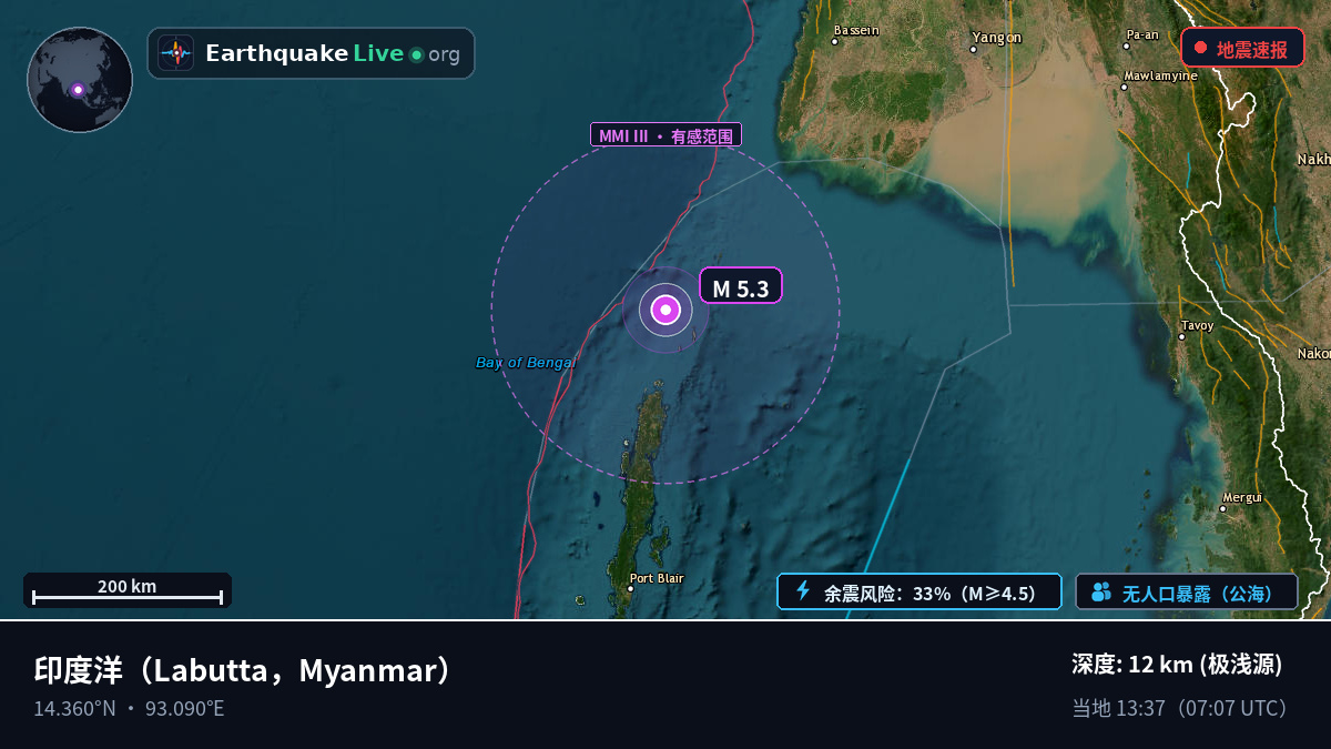 印度洋 (Myanmar)
