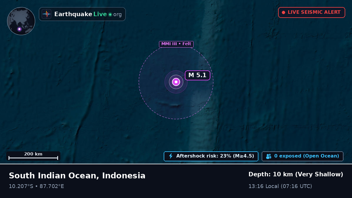 Indian Ocean (Indonesia)
