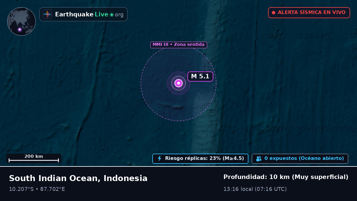 Océano Índico (Indonesia)
