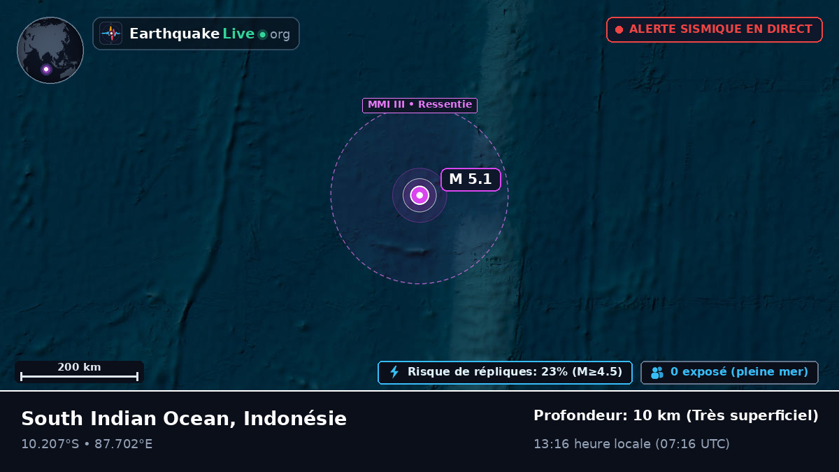 Océan Indien (Indonésie)