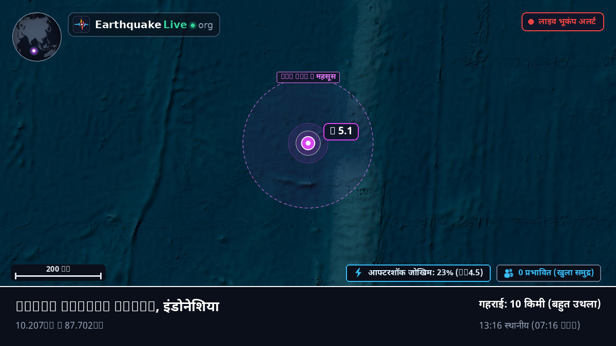 हिंद महासागर (इंडोनेशिया)
