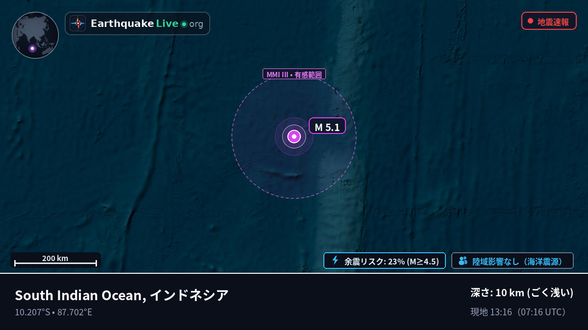 インド洋 (インドネシア)