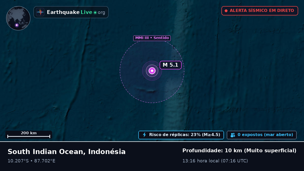 Oceano Índico (Indonésia)