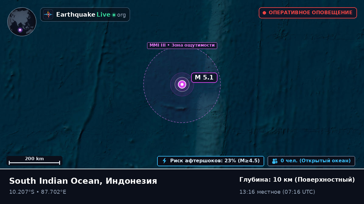 Индийский океан (Индонезия)