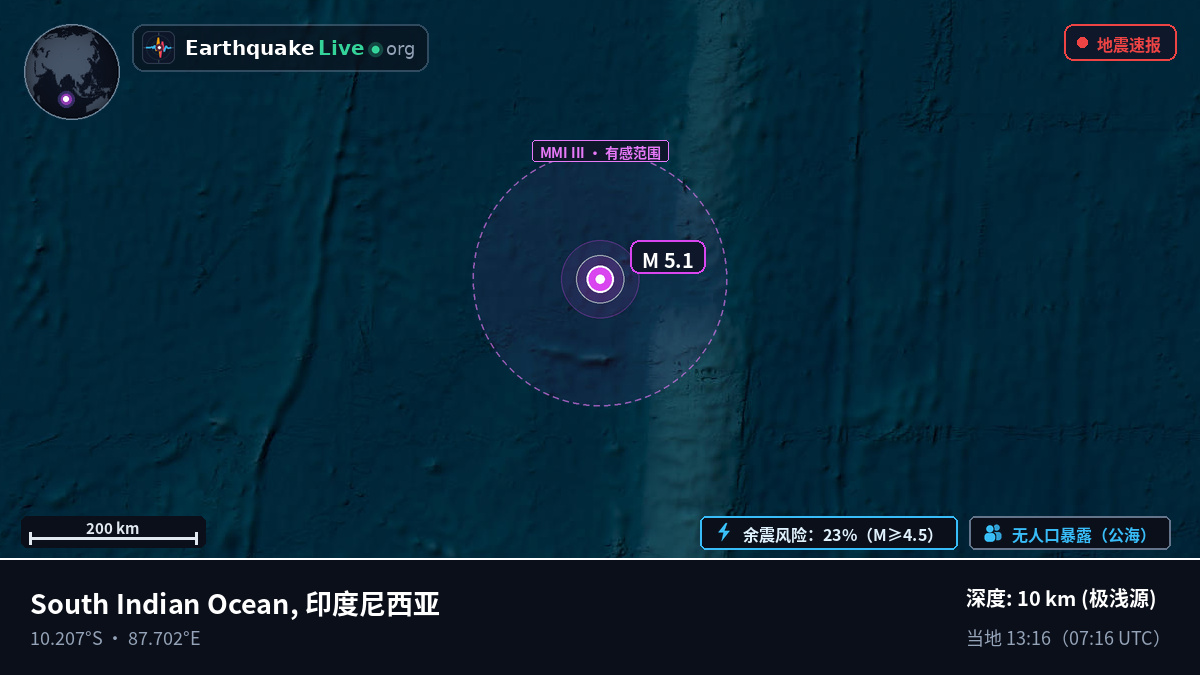 印度洋 (印度尼西亚)