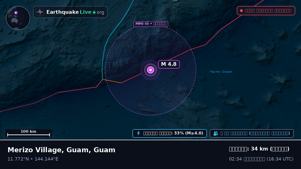 ফিলিপাইন সাগর (Guam)