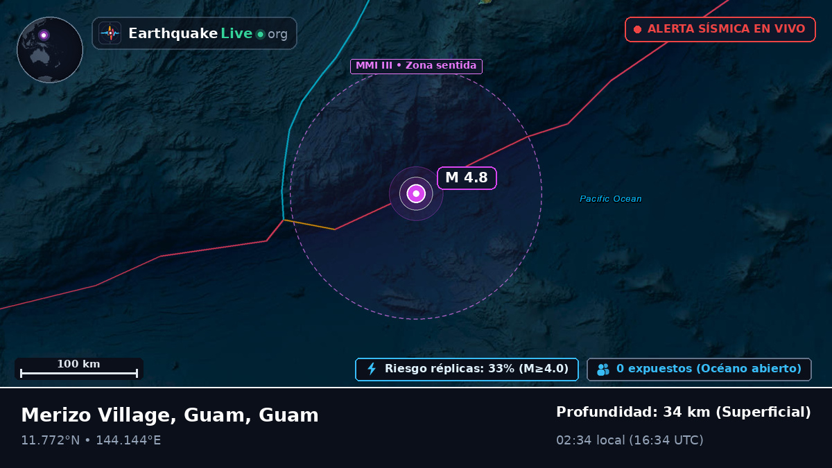 Mar de Filipinas (Guam)