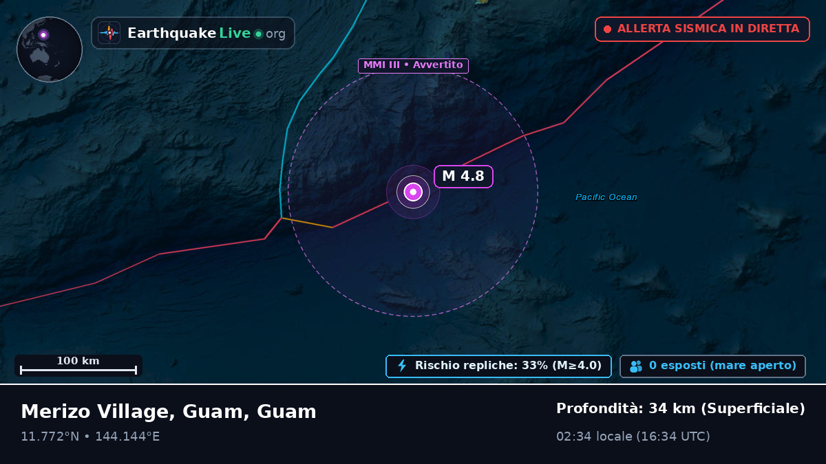 Mare delle Filippine (Guam)