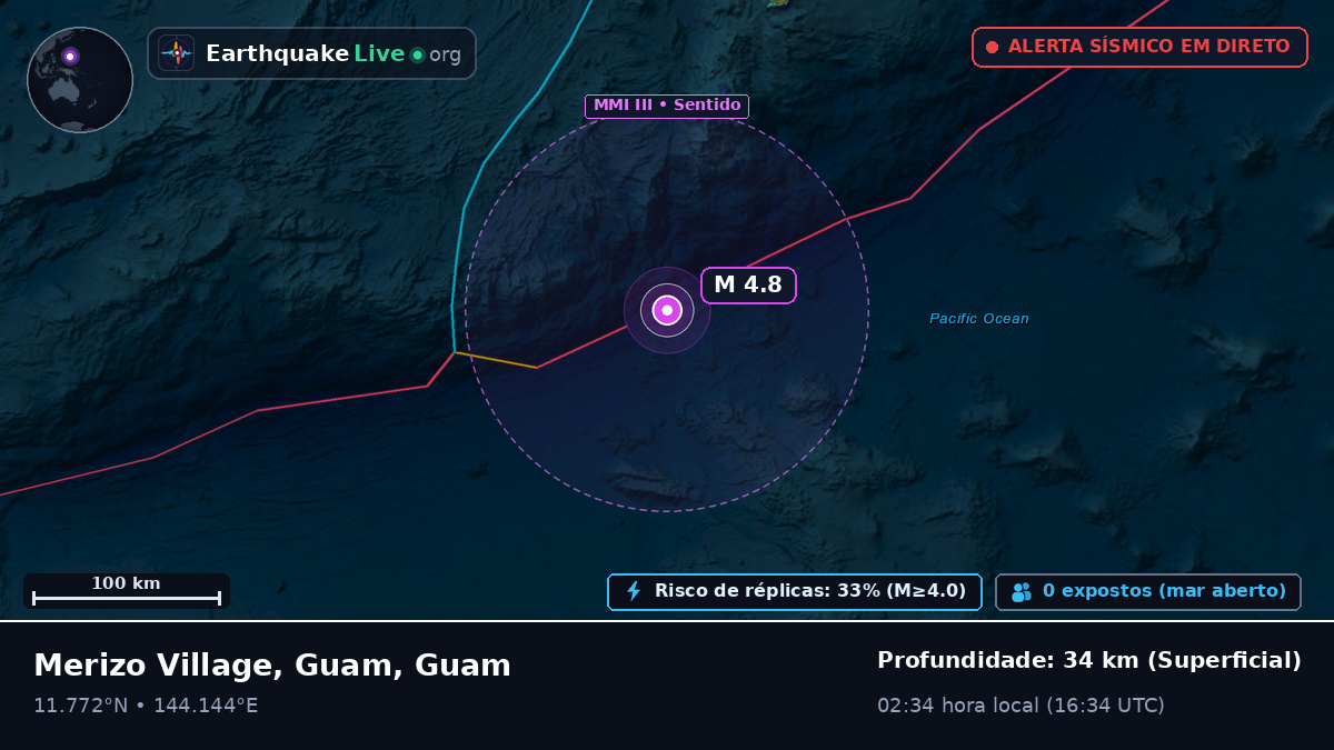Mar das Filipinas (Guam)