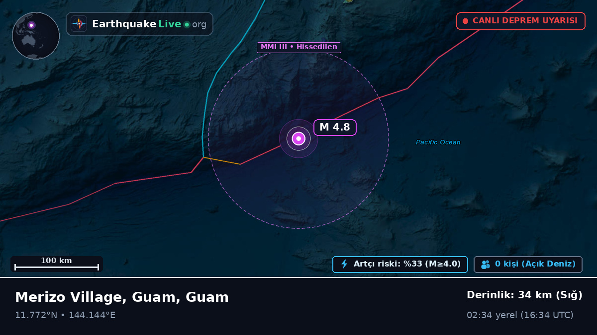 Filipin Denizi (Guam)