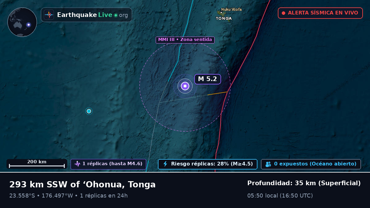 Océano Pacífico Sur (Tonga)