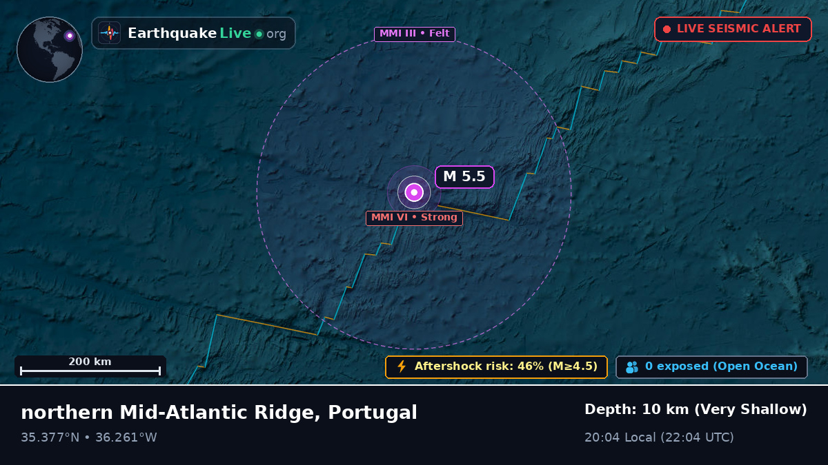 North Atlantic Ocean (Portugal)