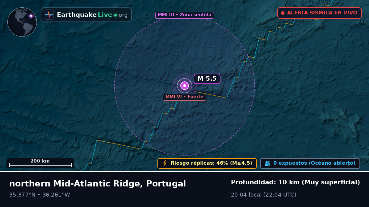 Océano Atlántico Norte (Portugal)