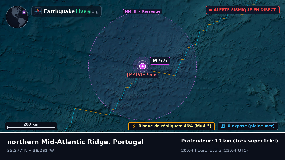 Océan Atlantique Nord (Portugal)