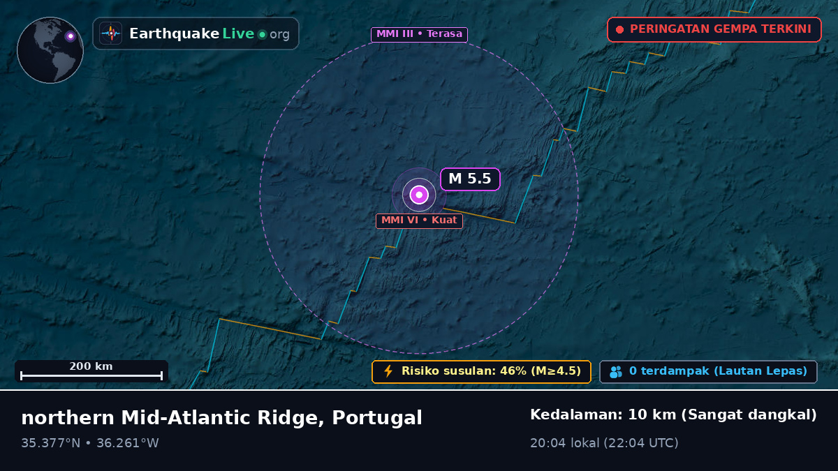 Samudra Atlantik Utara (Portugal)