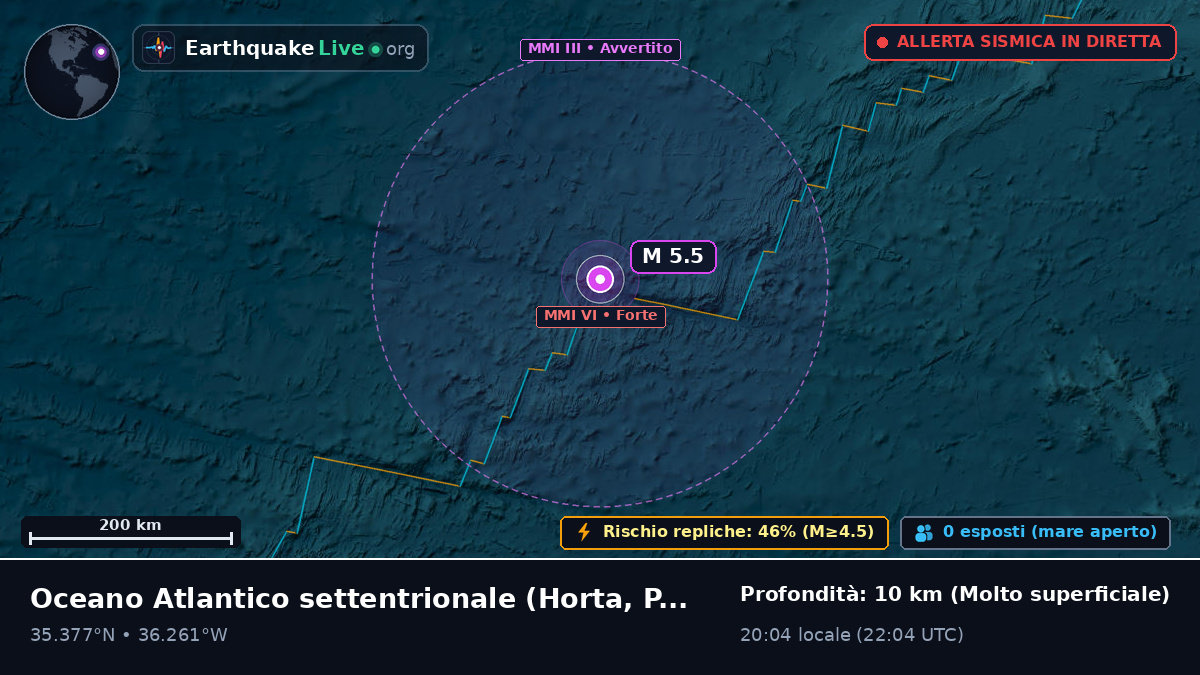 Oceano Atlantico settentrionale (Portogallo)