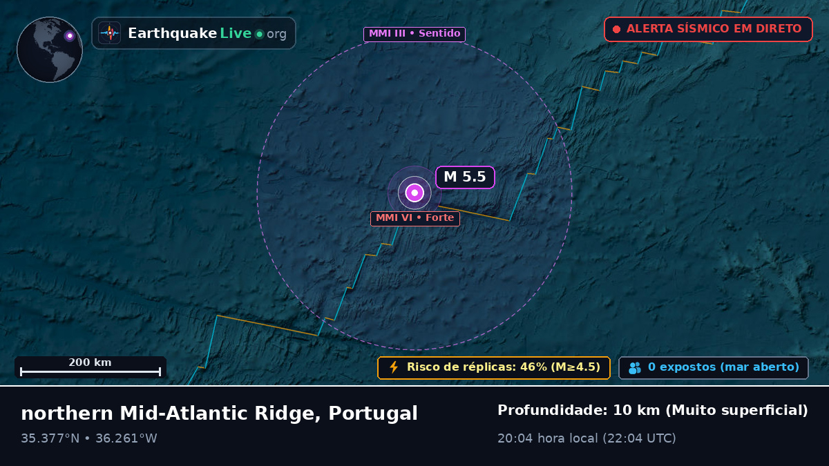 Oceano Atlântico Norte (Portugal)