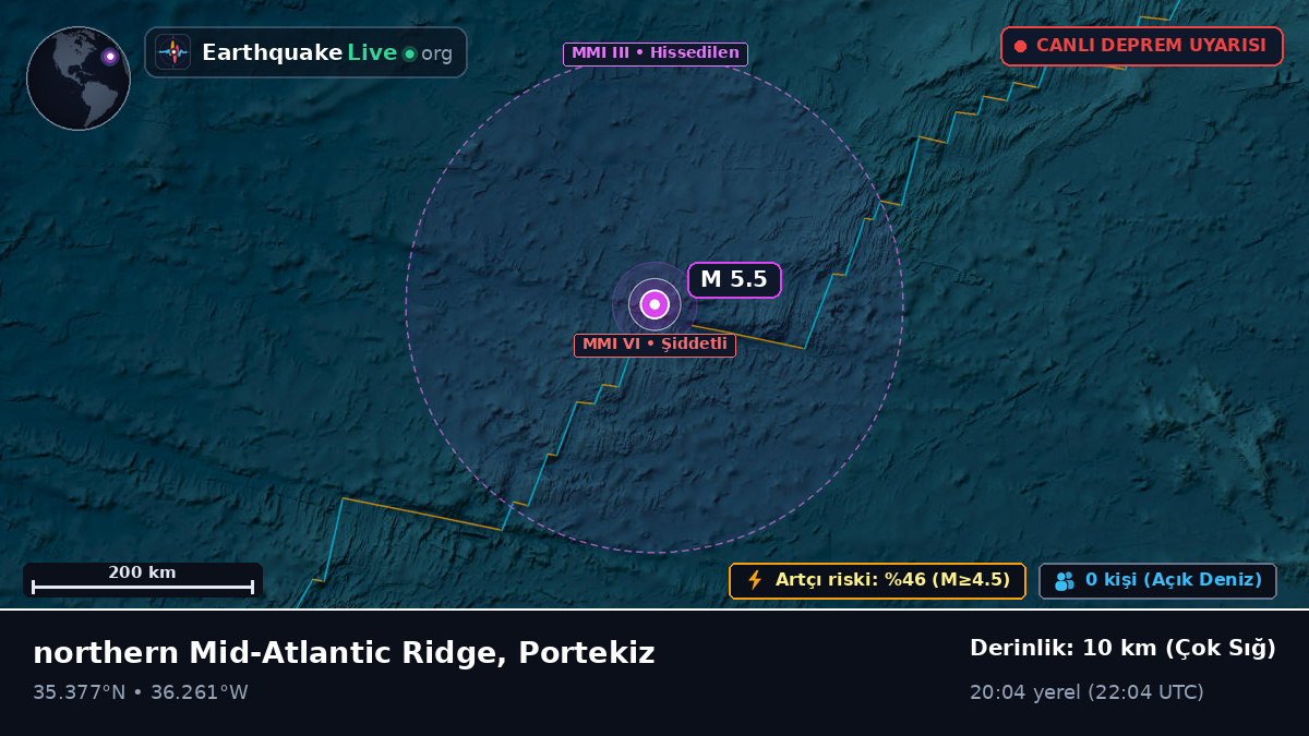 Kuzey Atlantik Okyanusu (Portekiz)