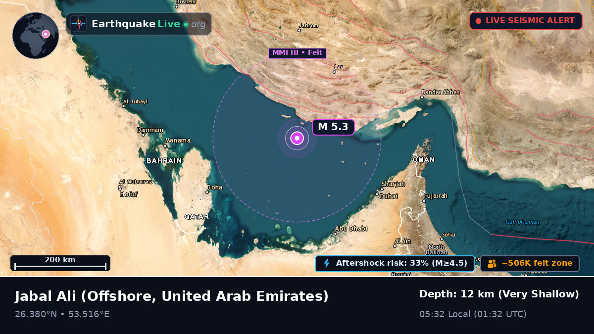 Off the coast of Jabal Ali, United Arab Emirates